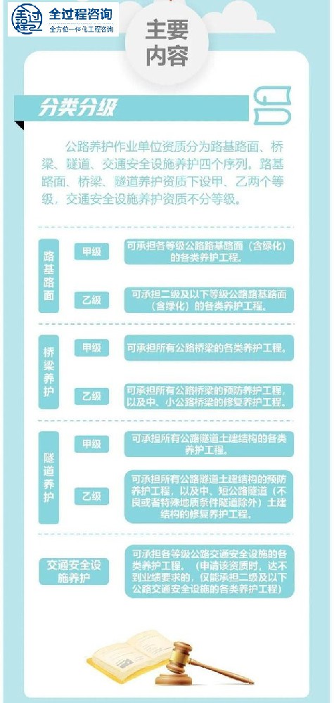公路养护作业单位资质管理办法（中华人民共和国交通运输部令2021年第22号）