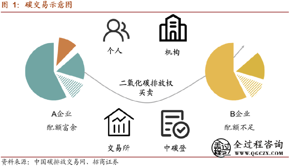 碳中和核心术语、名词大全