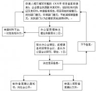 项目建议书